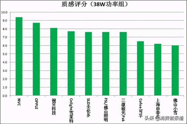 20款紫外线杀菌灯对比试验：你用的安全有效吗