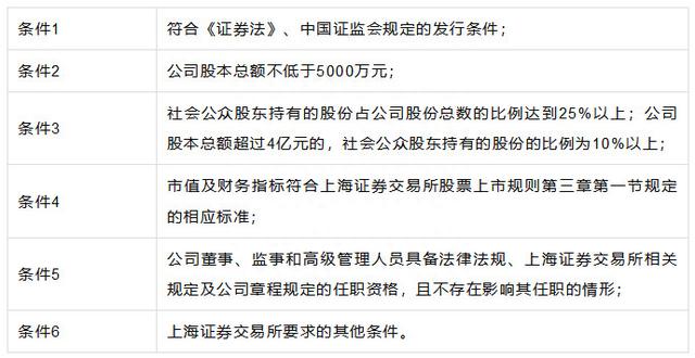 A股上市公司退市及重新上市规则——以上海证券交易所主板为例