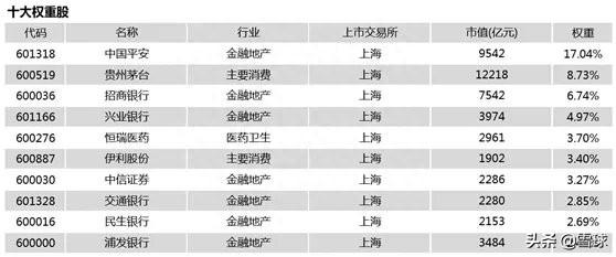 持有核心资产的指数基金，哪些最值得关注