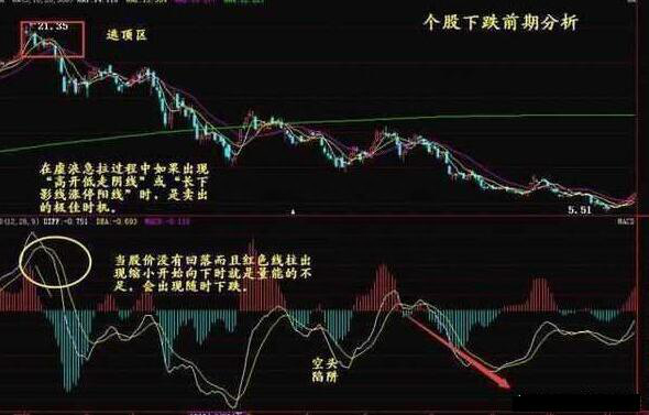 炒股指标眼花缭乱，但是还是敌不过指标之王MACD，一文透析全方面MACD指标用法