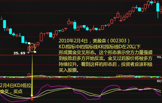 放弃那些华而不实的MACD、BOLL指标，牢记KDJ才是捕捉主升浪最好的指标