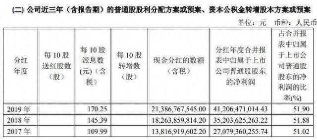 喝不起茅台还买不起股票买一手茅台股票14万！市值逼近1.8万亿