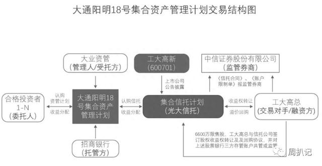 工大高新：你所谓的名校信仰早已千疮百孔