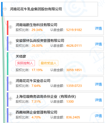 河南名企花花牛正式冲击A股IPO