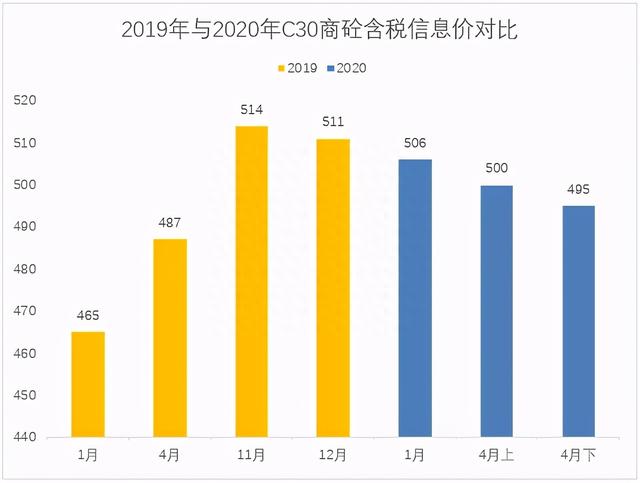 疫情影响下的武汉市建材价格行情分析