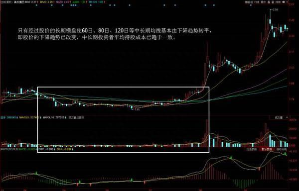 中国股市：当你负债累累、被身边的人瞧不起的时候，建议你试试巴菲特式思维