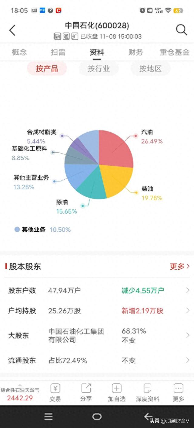 中国石化股价下跌51%，大股东回购4100万，是跟随还是等待