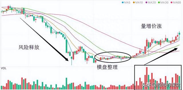 学会干货知识-解析成交量的核心要点