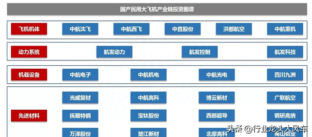 整理分享国产大飞机C919产业链上下游龙头个股名单汇总