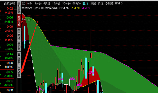 你了解通达信吗一键导入东方财富数据，直观了解个股消息面