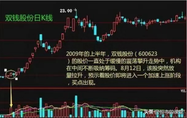 学会干货知识-解析成交量的实战技巧