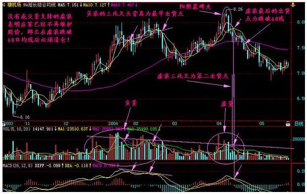 一位资深操盘手呕心沥血总结的成交量分析法，通俗易懂，真心实用！