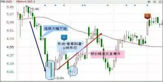 炒股难在哪里对于新手而言第一步应该要怎么做，不想给股市“交学费”务必看懂