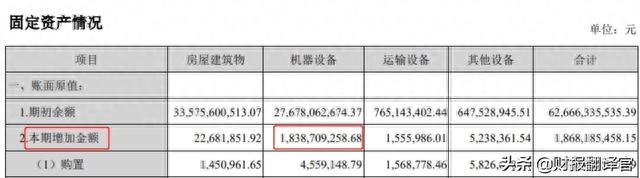 A股唯一一家，同时经营光伏、风能、燃气发电的企业，股价仅6元