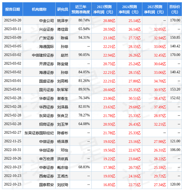 华西证券：给予同花顺买入评级