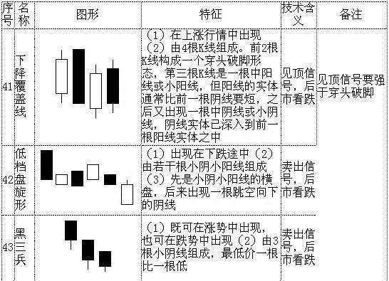 股票K线图入门70种经典的K线组合形态（史上最全），快快拿走！