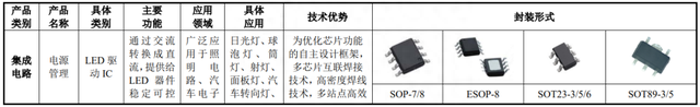 IPO定价18.08元，半导体封装及测试厂商，蓝箭电子申购解读