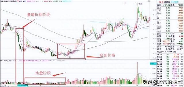 学会干货知识-解析成交量的核心要点