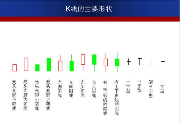 最全股票K线图基础知识，菜鸟赶紧收藏！