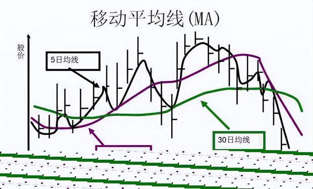 A股最强“均线”铁律：此线往上拐，回踩坚决买，建议收藏学习