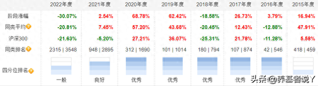 陈宇：无风险利率的本质，是你相信明天会更好