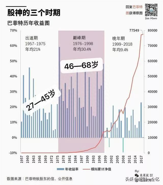 股票投资的风险有哪些