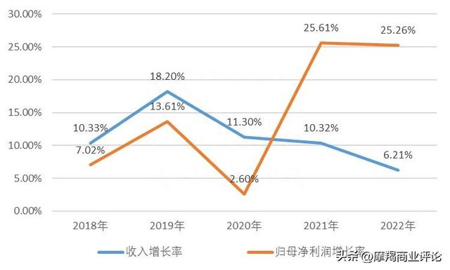 平安银行：金融改革优等生如何沦为差等生