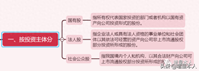 股票的分类：5大类，20小类！学习基础知识就像学英语要背单词