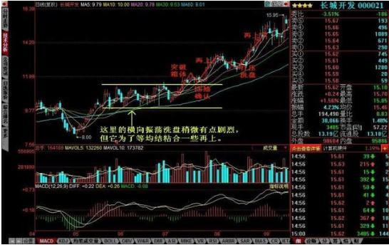 主力洗盘为什么不让股价有效跌破重要均线，这一文终于讲透彻了，我整整读了10遍，太精辟了