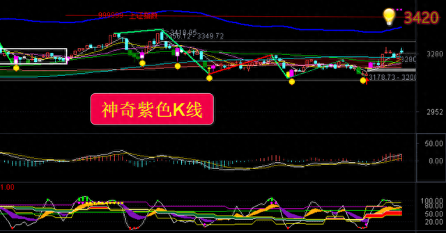 继续跟踪涨停回调买入法！