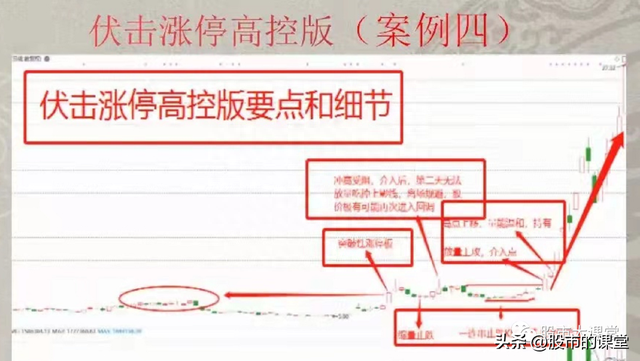 学会干货知识-找到底部涨停板起涨的连板股票