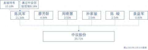 中设股份拟易主无锡国资，市值不足17亿，股东数两月暴增1万户