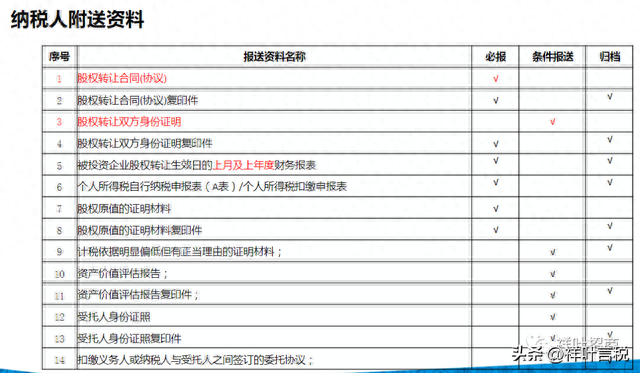 股权转让要交哪些税