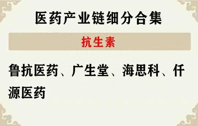 低估值，股价调整到位医药板块细分行业龙头股出炉，值得关注