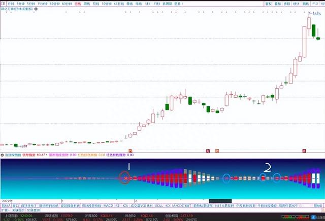 【发财探测器】副图指标，菱形跟庄发财，捕捉强势股