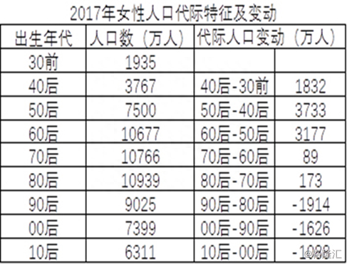 复盘都市丽人（2298.HK）2018：内衣航母乘风破浪，如何再出发