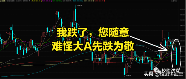 从中美博弈看股市的走向：中国股市，真的是永远的三千点吗