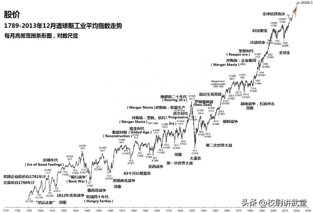 从中美博弈看股市的走向：中国股市，真的是永远的三千点吗