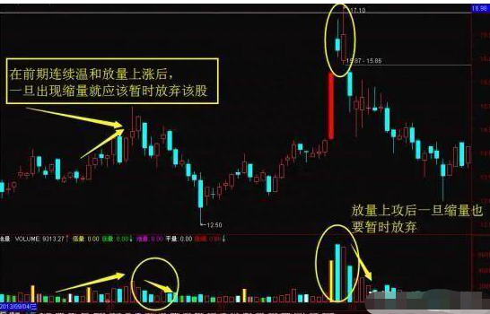 一位的士司机的炒股之道：炒股无需太复杂，选股只需牢记这5点，两年躺赚66万