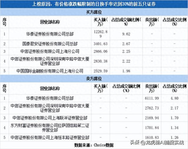 实战篇：揭秘知名游资是怎样操盘一只股票的