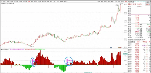 【庄现机构拉升】副图指标使用技术解说