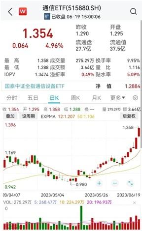 通信设备板块是算力核心