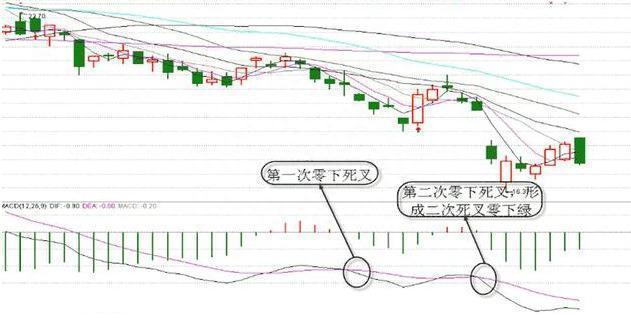 第一次有人把“MACD”运用得出神入化，值得读十遍，太精辟透彻了