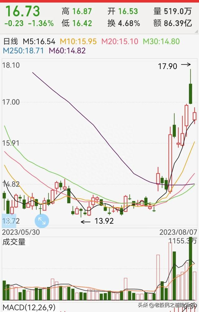 互联网金融还会复制15年的大牛市吗真正的龙头是谁