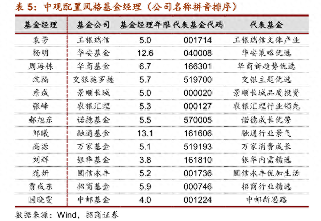 劲爆！A股两大指数突破2015年高点！您掉队了吗这份“实力选手”名单收好不谢