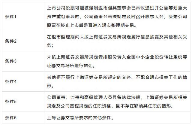 A股上市公司退市及重新上市规则——以上海证券交易所主板为例