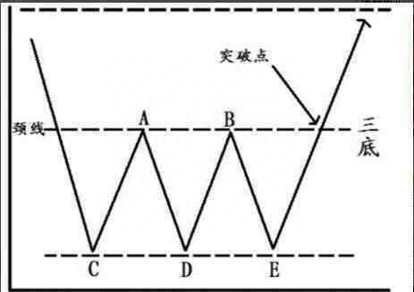 一文揭秘主力建仓的手法，看清主力建仓吸筹，别再傻傻被骗了！