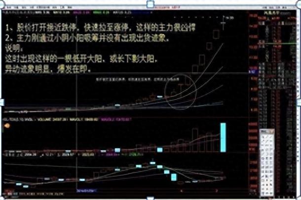 股票入门基础知识：简单实用的股票操作方法，最简单的最赚钱！