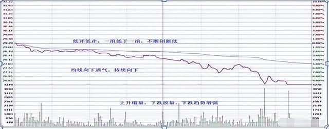 清华金融博士悟出的做T精髓：掌握这5个技巧，快速拉低成本