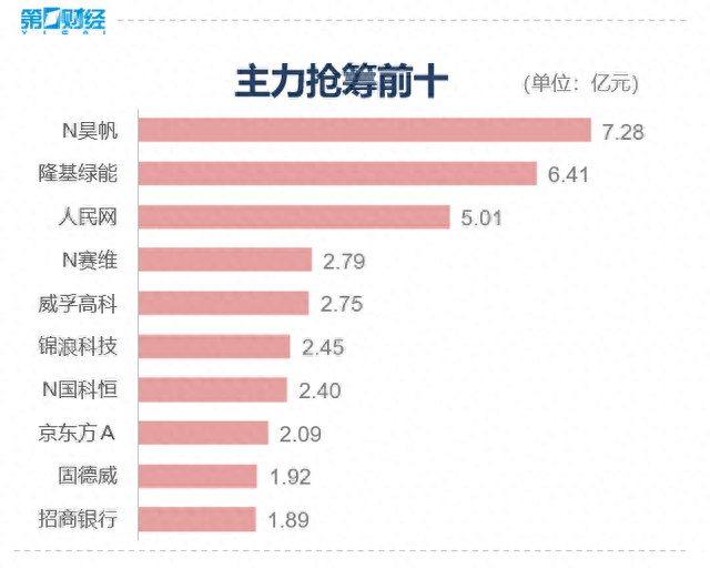 收盘丨沪指跌0.78%失守3200点，两市超4200股下跌